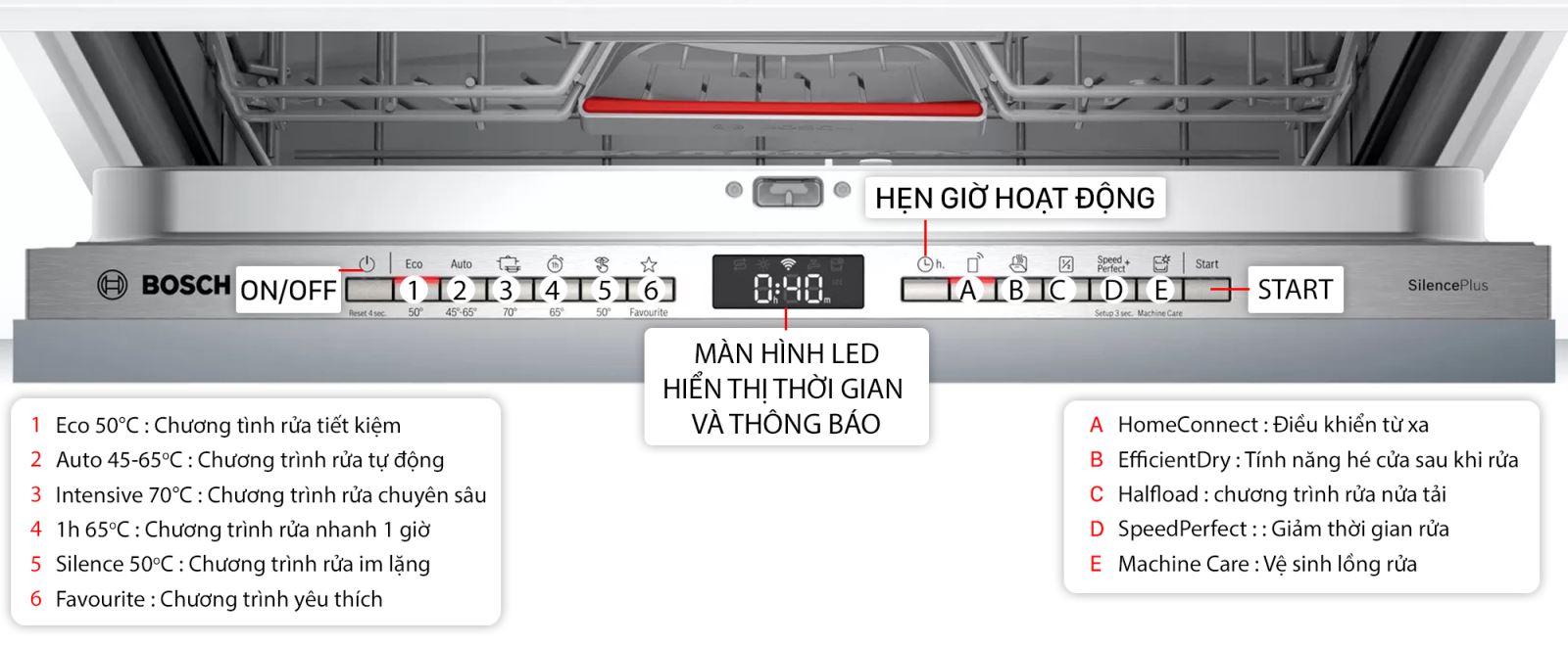 Bảng điều khiển Bosch SMV4HVX31E