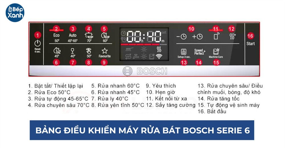 Bảng điều khiển máy rửa chén Bosch serie 6